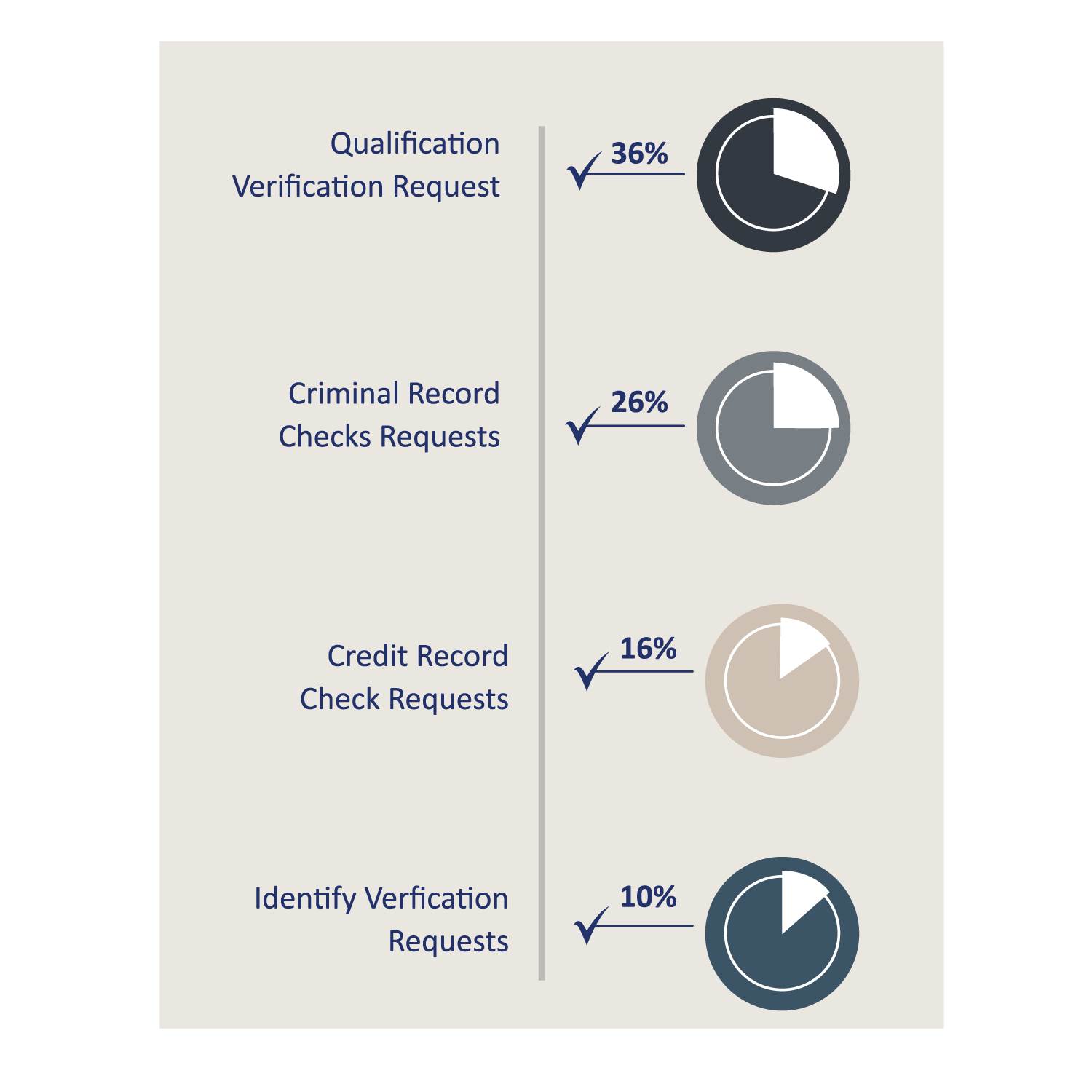 Global Capabilities - Background Screening Index 2016 - MIE